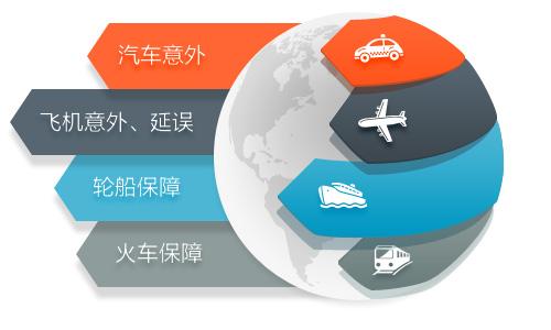 短期運動(dòng)意外險和普通意外險哪個(gè)好？應該怎么選？