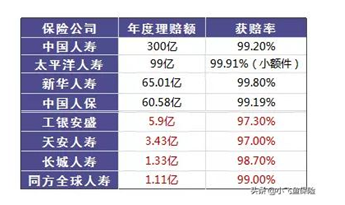 保險真的有必要買(mǎi)嗎？保險真的騙人嗎？可能和你想的不一樣