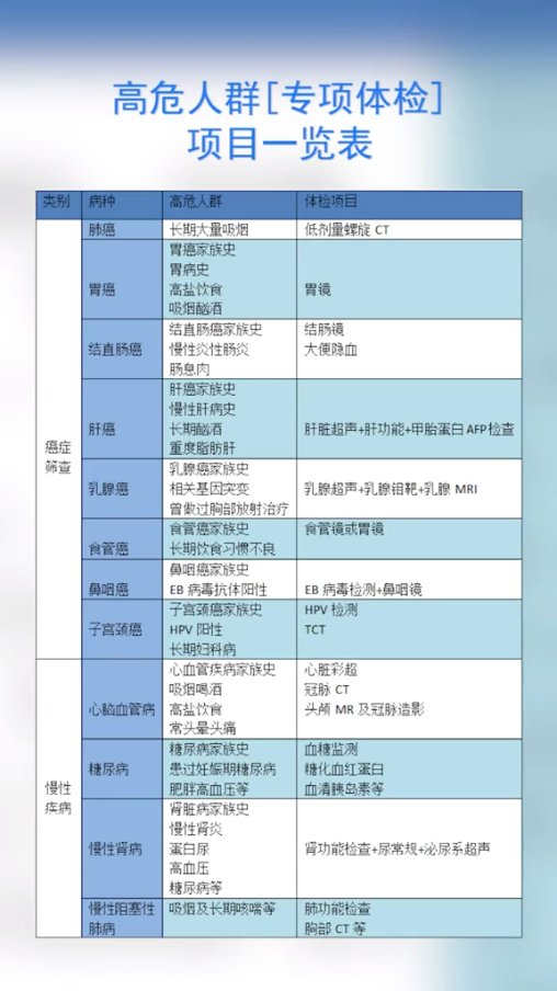 為什么癌癥一查出就是中晚期？