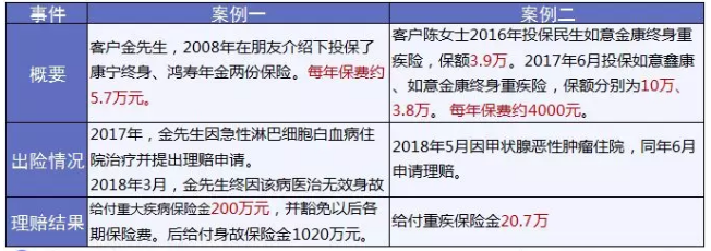 保險怎么進(jìn)行理賠？