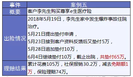 保險怎么進(jìn)行理賠？