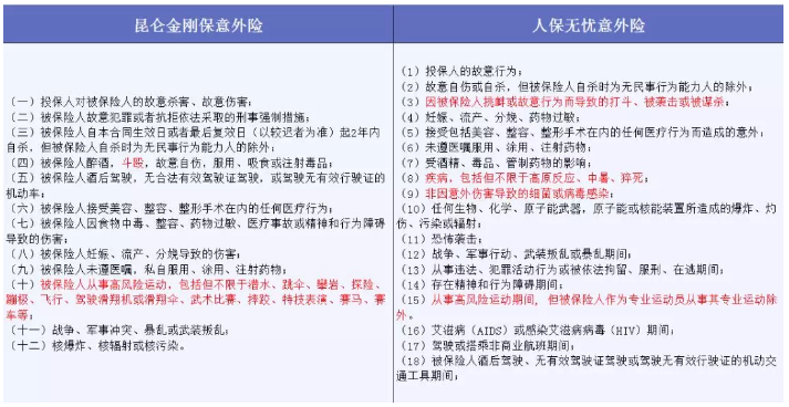 哪些免責條款不能忽視？