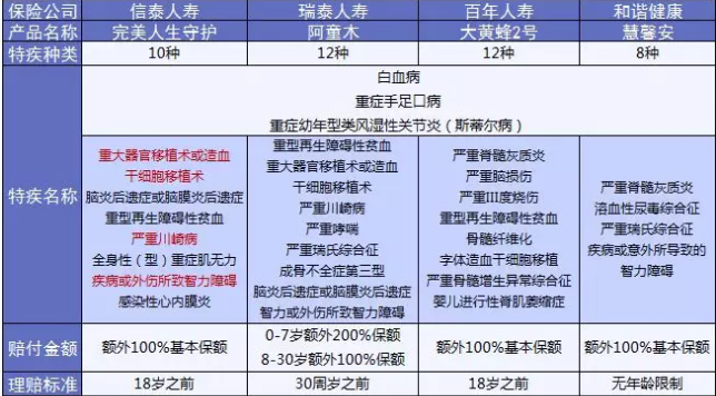  完美人生守護：保障足，價(jià)格優(yōu)