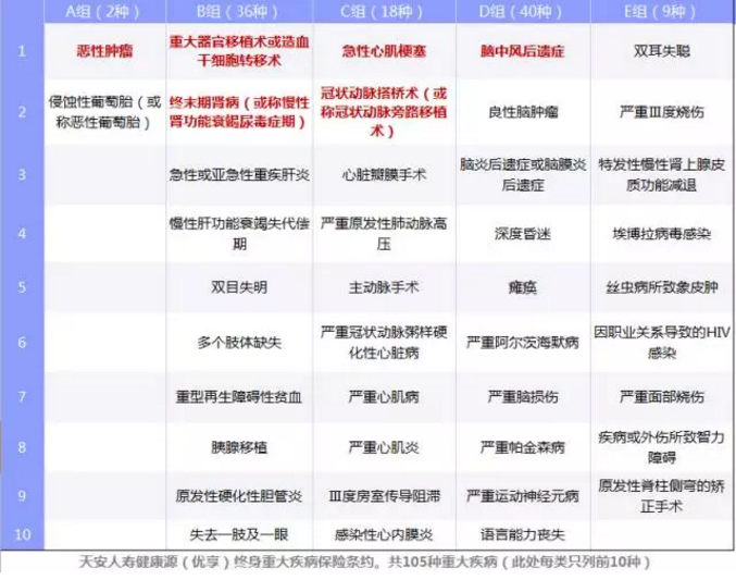 重疾險要選多次賠付嗎？