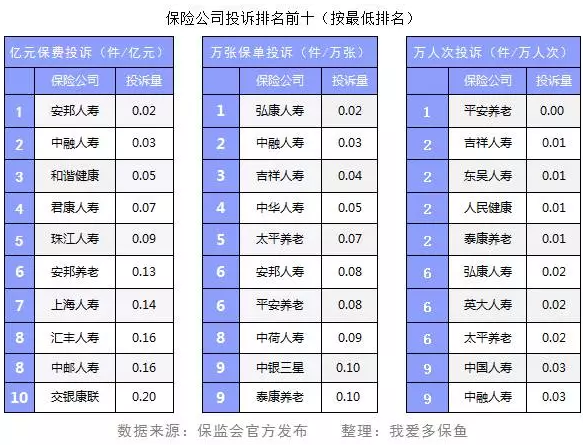 保險公司投訴數據能反映哪些問(wèn)題？