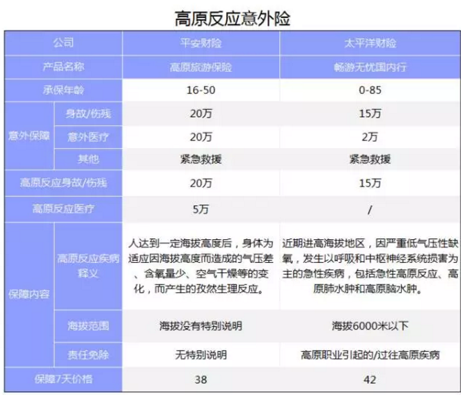旅游意外險該怎么選？