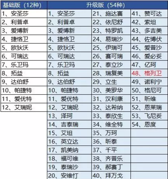騰訊藥神保：1元買(mǎi)150萬(wàn)保障，是真是假！