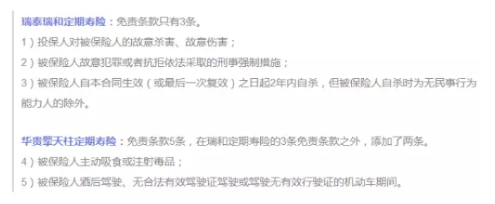 保障責任應該看哪幾點(diǎn)？