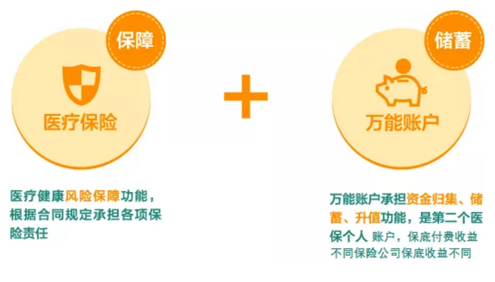 稅優(yōu)型健康險怎么樣？好不好