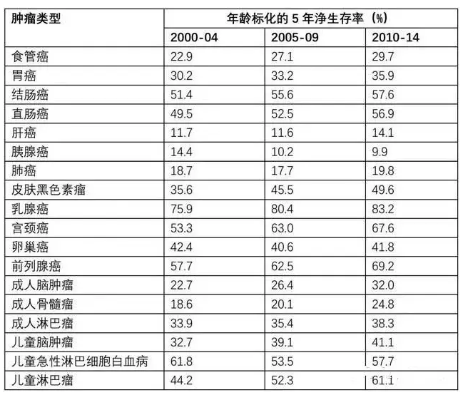 7款癌癥多次賠付型重疾險對比，總有一款值得入手