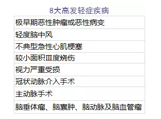 單次賠付的重疾險怎么樣？