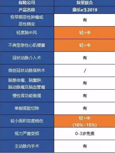 康樂(lè )一生2019升級，到底值不值得入手?