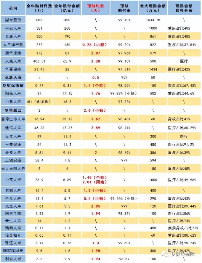 賣(mài)保險的業(yè)務(wù)員不干了，我的保險找誰(shuí)賠？