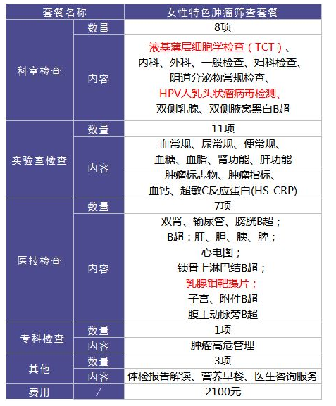 為什么每年體檢還是查不出癌？