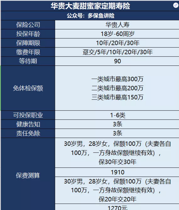 甜蜜家定期壽險怎么樣？