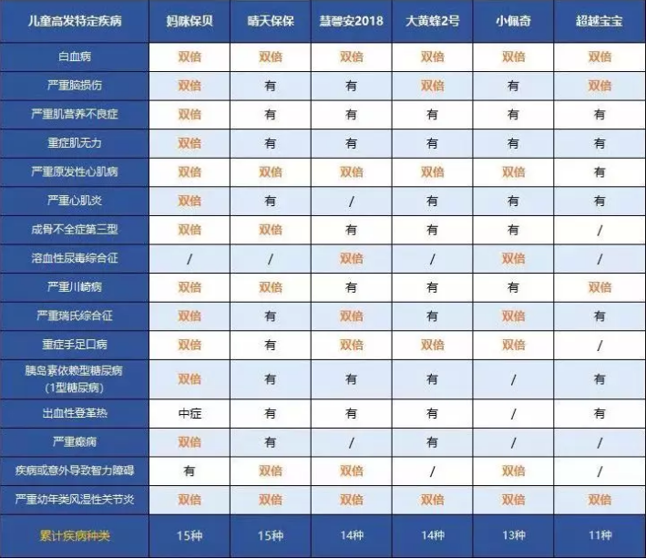 中荷人壽超越寶寶少兒重疾險怎么樣？