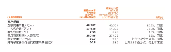 網(wǎng)上買(mǎi)保險和線(xiàn)下買(mǎi)保險有什么區別？