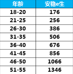 眾安安穩e生怎么樣？有什么優(yōu)缺點(diǎn)