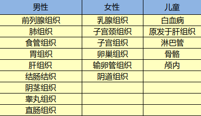 光大永明達爾文超越者怎么樣？有什么特點(diǎn)