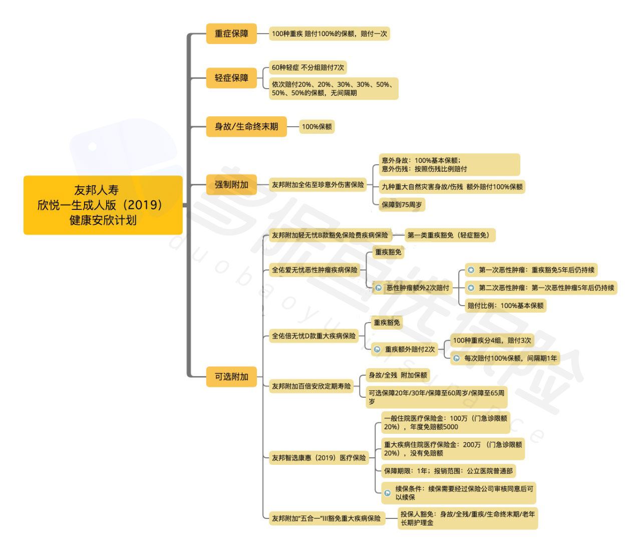  友邦欣悅一生成人版2019怎么樣？有什么特點(diǎn)