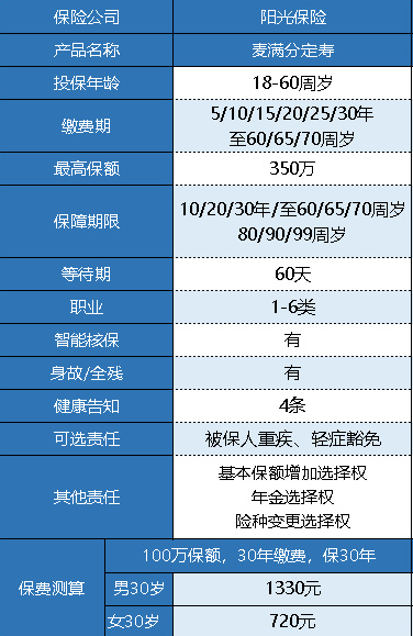 陽(yáng)光人壽麥滿(mǎn)分定期壽險怎么樣？