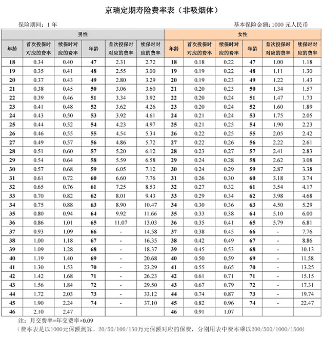 京瑞定壽怎么樣 值得買(mǎi)嗎？