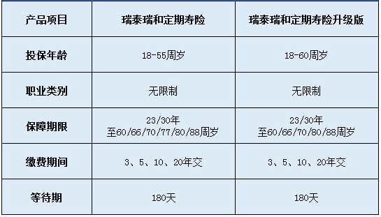 瑞泰瑞和定期壽險升級版怎么樣？