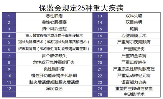 保險理賠案例分析：34歲男子患肝癌，買(mǎi)的重疾險遭拒賠