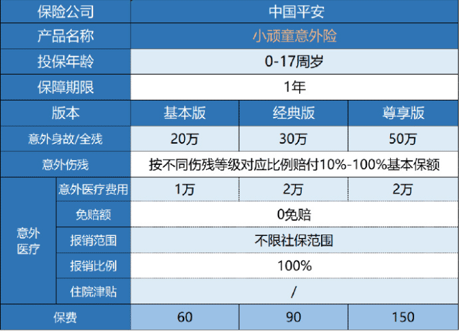 平安小頑童意外險保障哪些內容？