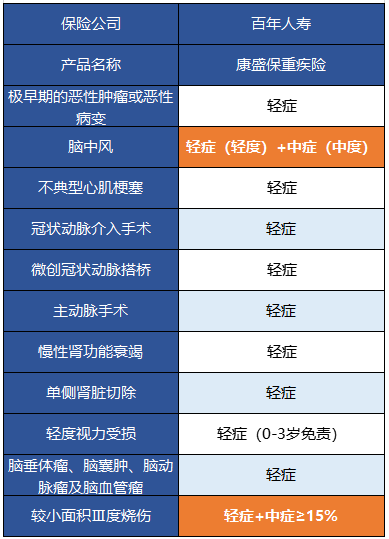  百年康盛保有什么特點(diǎn) 值得買(mǎi)嗎？