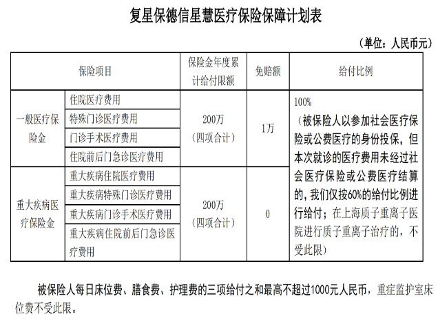  復星保德信的星慧百萬(wàn)醫療險怎么樣？