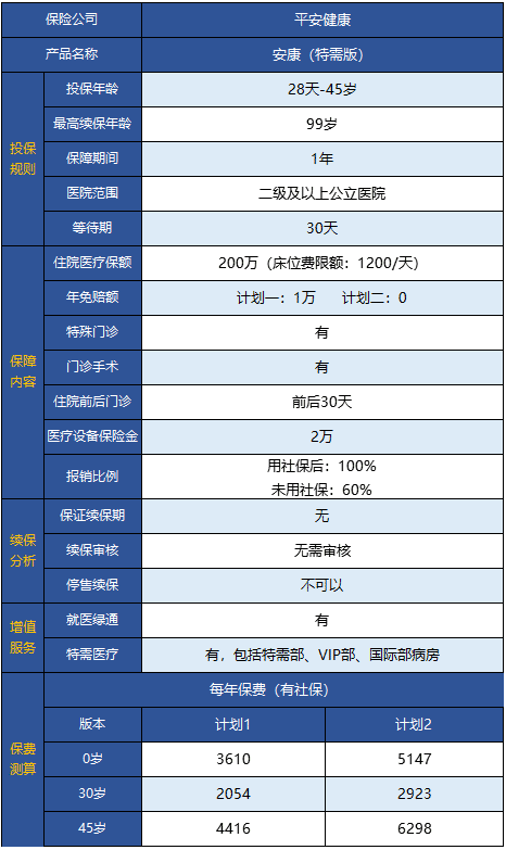  平安安康特需版醫療險怎么樣 值得買(mǎi)嗎？