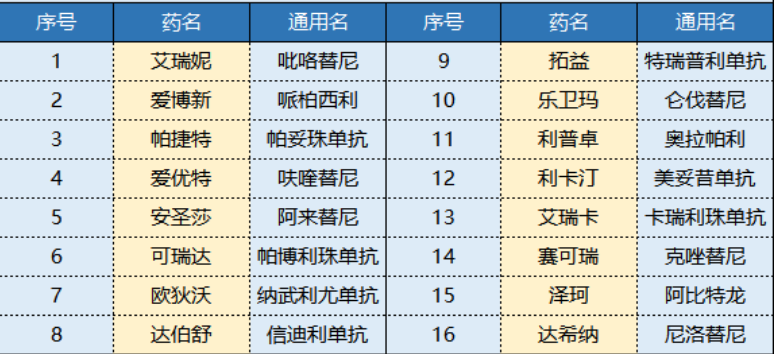 平安i藥保怎么樣 值不值得買(mǎi)？