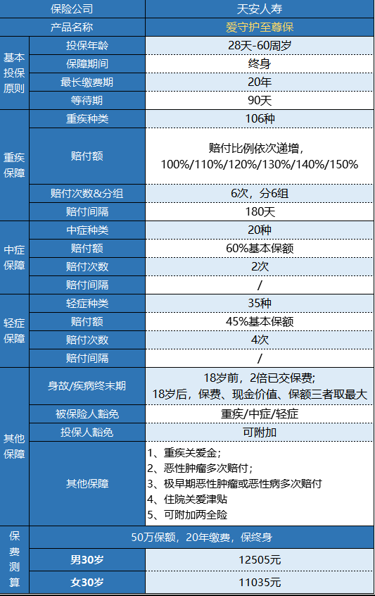 天安愛(ài)守護至尊保怎么樣？