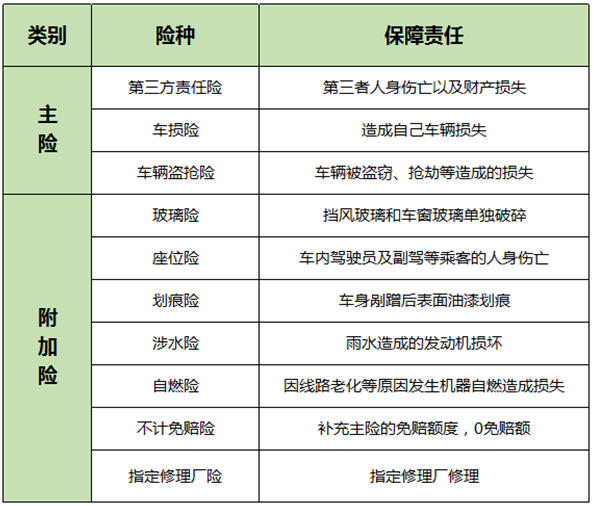 保險案例分析：男子飛車(chē)搶劫不幸遭遇車(chē)禍，保險公司為何拒賠