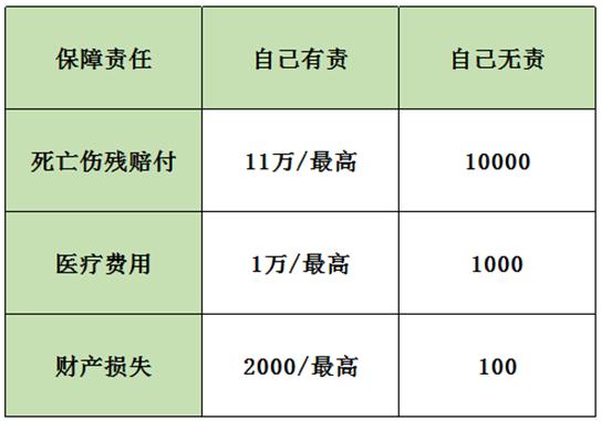 保險案例分析：男子飛車(chē)搶劫不幸遭遇車(chē)禍，保險公司為何拒賠
