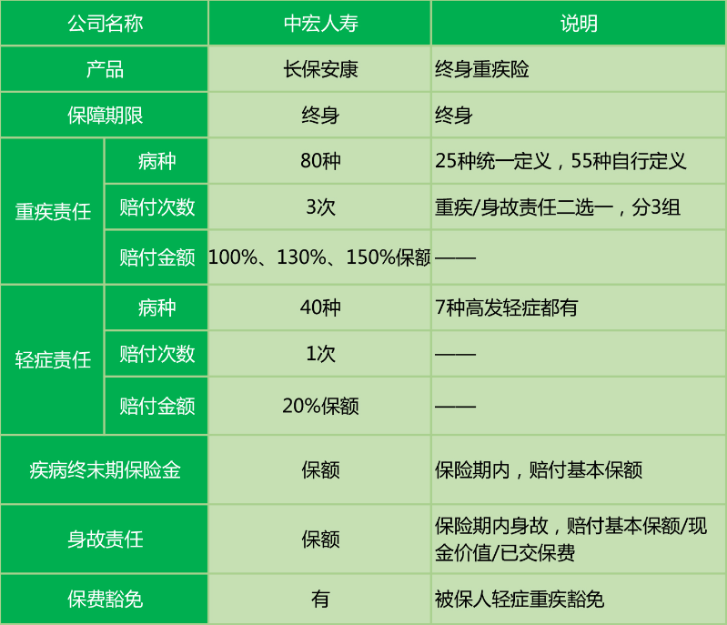  中宏長(cháng)保安康尊享版怎么樣 值不值得買(mǎi)？