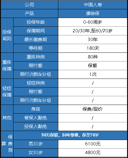  中國人壽的康倍保重疾險怎么樣？