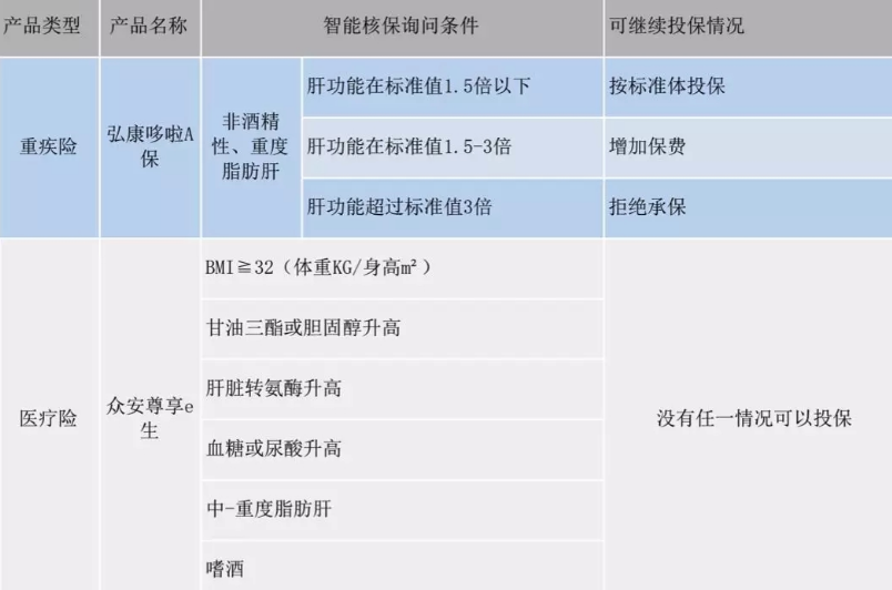  智能核保是什么 有什么作用？