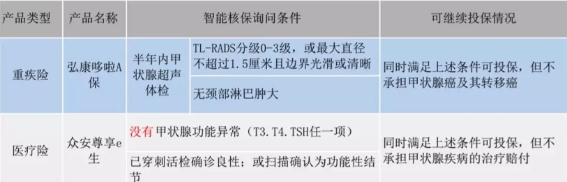  智能核保是什么 有什么作用？