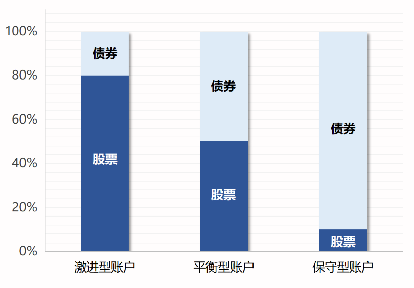 投連險是什么 值得買(mǎi)嗎？
