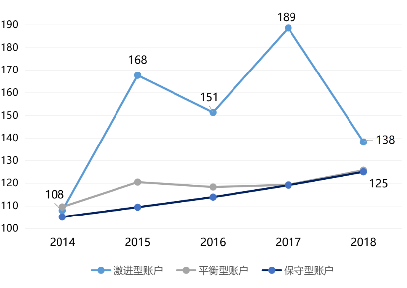 投連險是什么 值得買(mǎi)嗎？