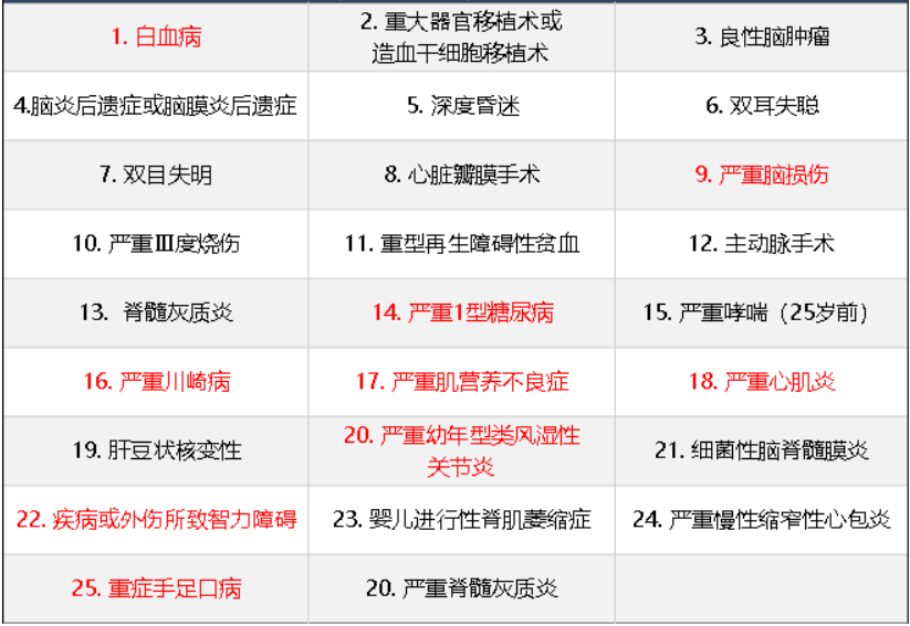 華夏常青樹(shù)少兒plus怎么樣 具體保障哪些？