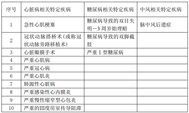  華夏福多倍重疾險2.0怎么樣 值不值得買(mǎi)？
