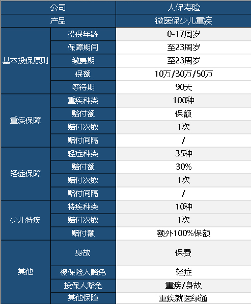微醫保少兒重疾險怎么樣？